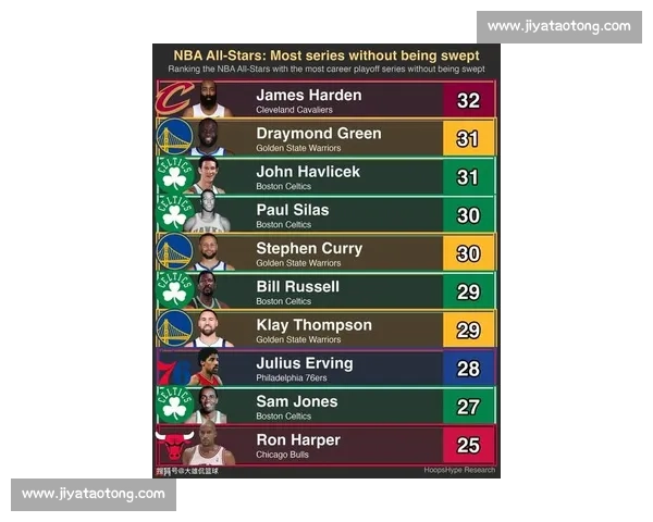 NBA季后赛新星表现:未来之星闪耀时刻_20260526125436 NBA季后赛新星表现:未来之星闪耀时刻_20260526125436